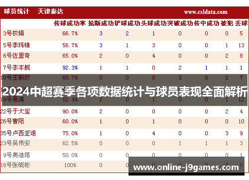 2024中超赛季各项数据统计与球员表现全面解析