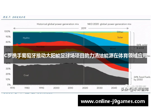 C罗携手葡萄牙推动太阳能足球场项目助力清洁能源在体育领域应用