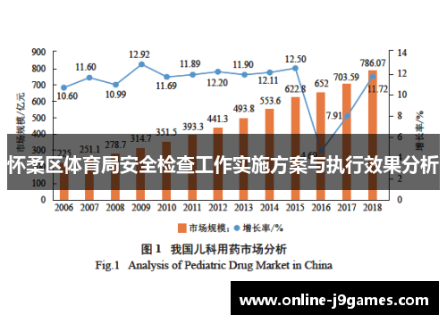 怀柔区体育局安全检查工作实施方案与执行效果分析