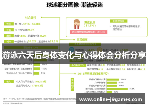 游泳六天后身体变化与心得体会分析分享