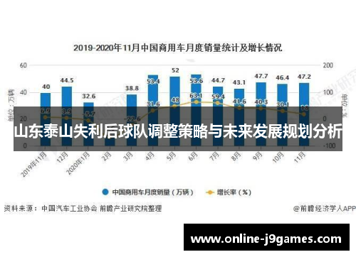 山东泰山失利后球队调整策略与未来发展规划分析