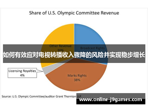 如何有效应对电视转播收入骤降的风险并实现稳步增长