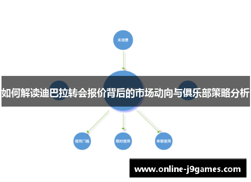 如何解读迪巴拉转会报价背后的市场动向与俱乐部策略分析