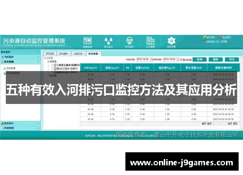 五种有效入河排污口监控方法及其应用分析