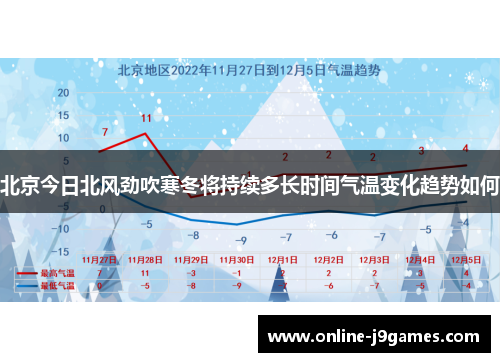 北京今日北风劲吹寒冬将持续多长时间气温变化趋势如何