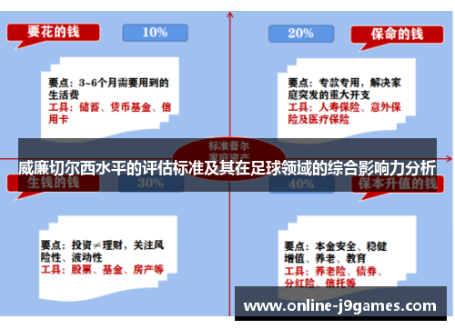 威廉切尔西水平的评估标准及其在足球领域的综合影响力分析
