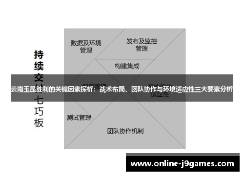 云南玉昆胜利的关键因素探析：战术布局、团队协作与环境适应性三大要素分析