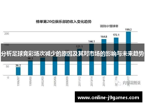 分析足球竞彩场次减少的原因及其对市场的影响与未来趋势
