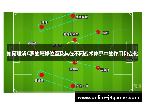 如何理解C罗的踢球位置及其在不同战术体系中的作用和变化