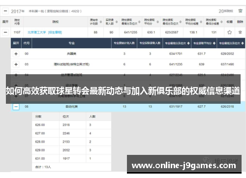 如何高效获取球星转会最新动态与加入新俱乐部的权威信息渠道