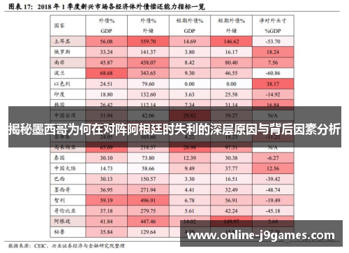 揭秘墨西哥为何在对阵阿根廷时失利的深层原因与背后因素分析